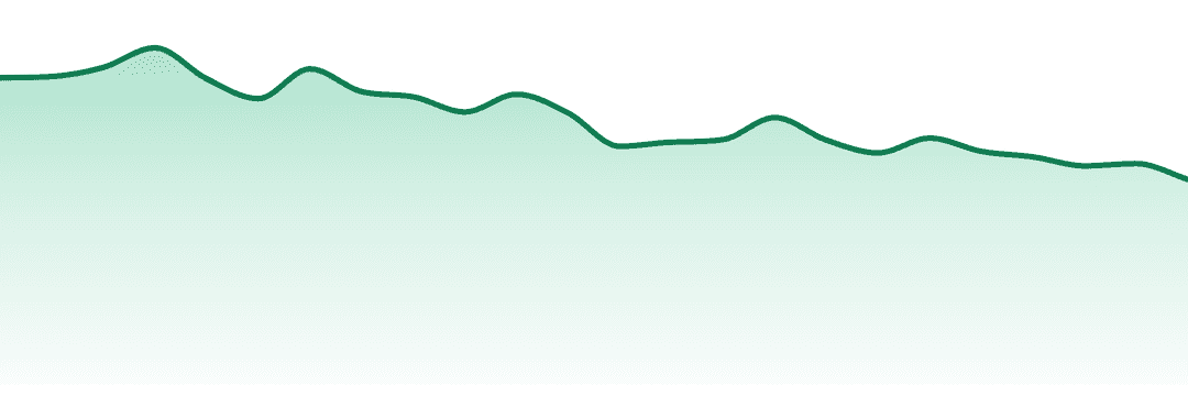 Wana trend chart