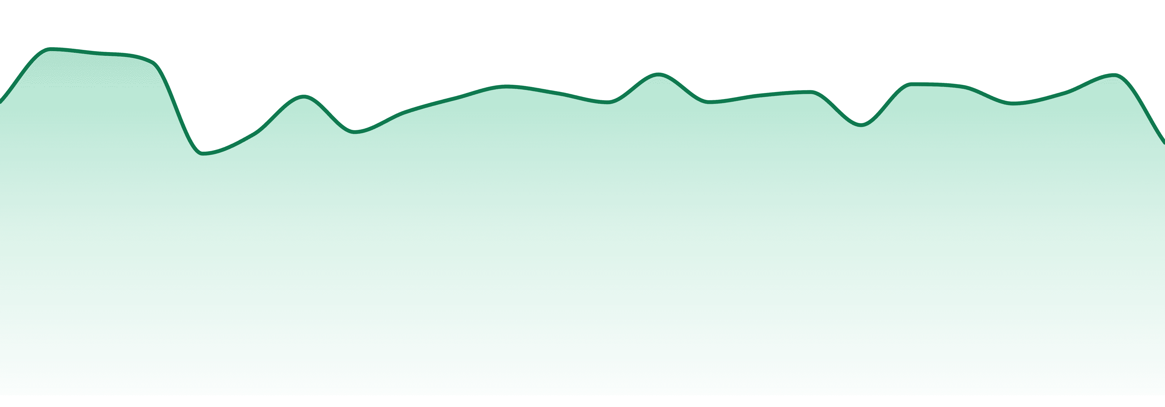 Wavelength Extracts market trend chart