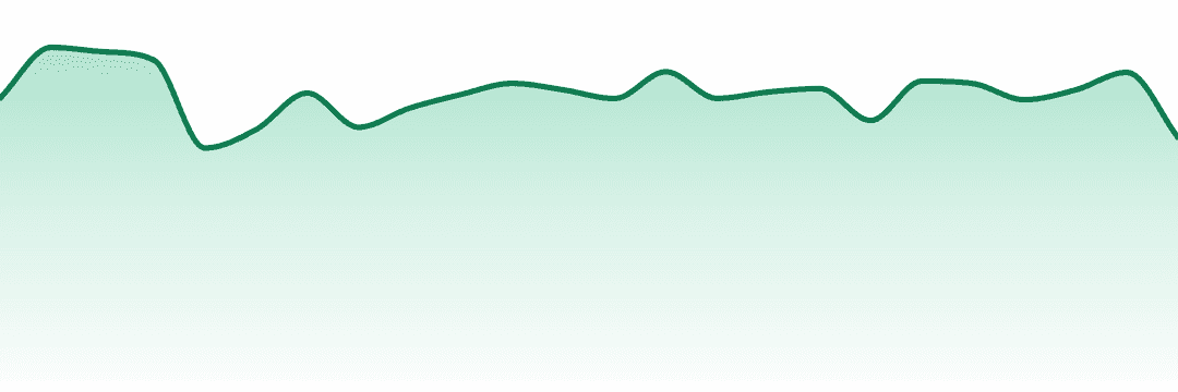 Wavelength Extracts trend chart
