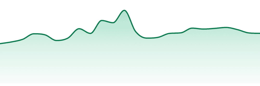Weed Me Max trend chart