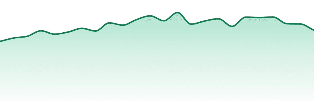 West Coast Treez trend chart