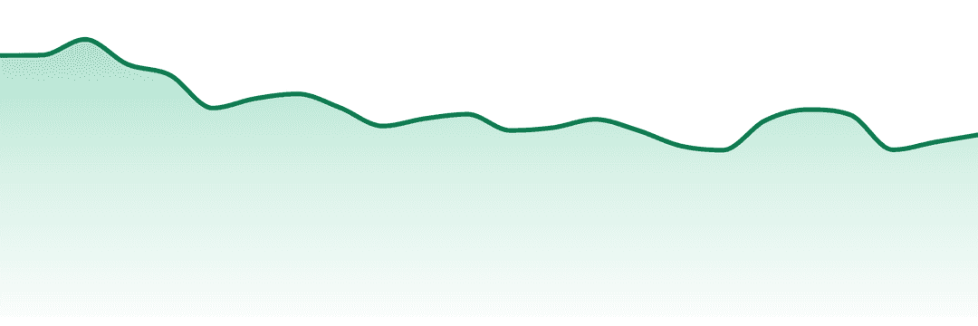 White Label Extracts trend chart