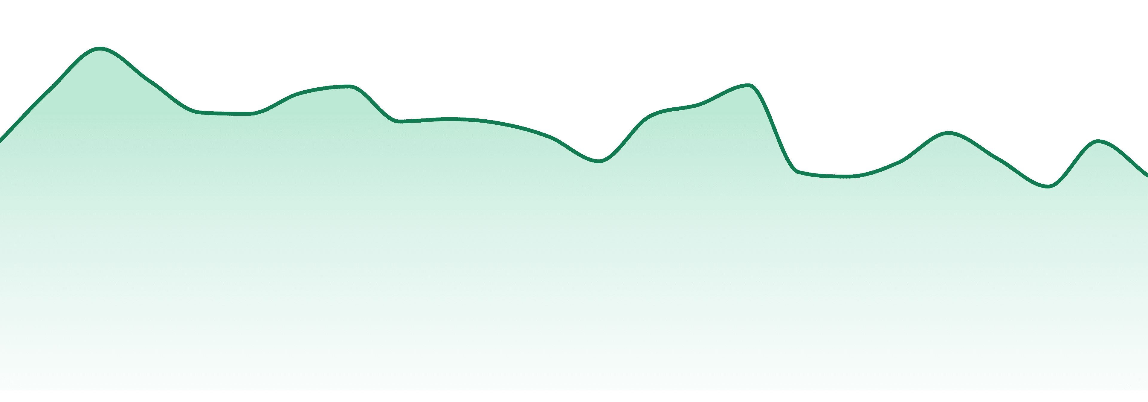 Wojo Co market trend chart