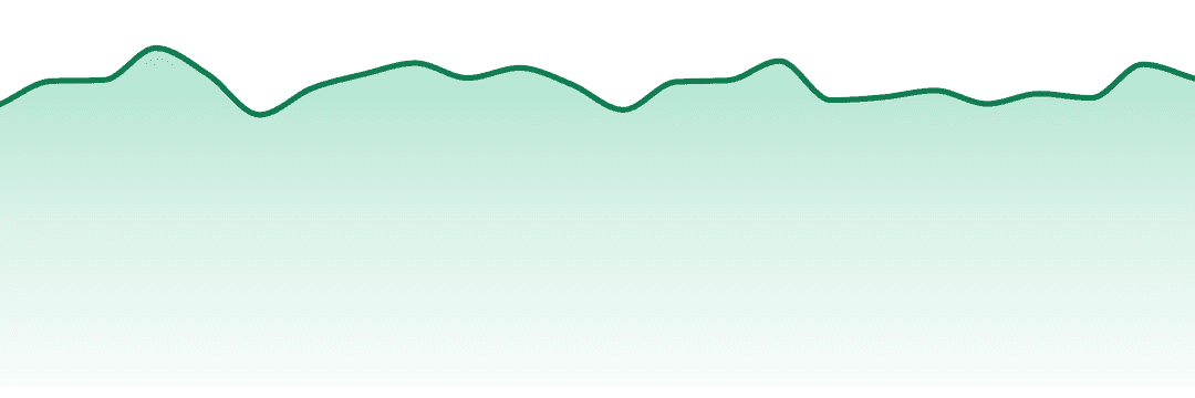 Wonder Wellness Co. trend chart