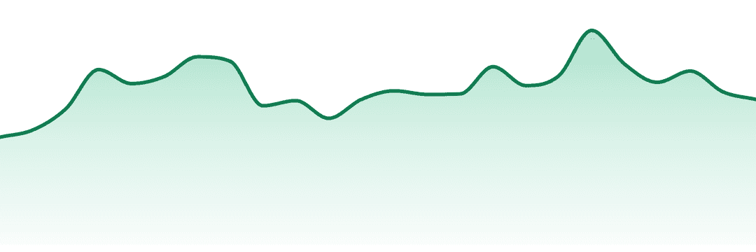 Woodward Fine Cannabis trend chart