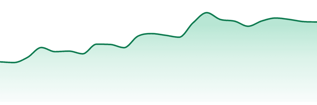 Woody Nelson trend chart