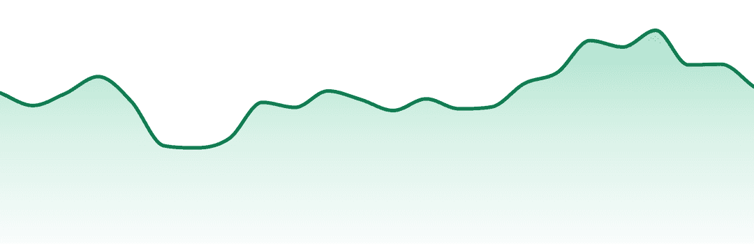 Wtf Extracts trend chart