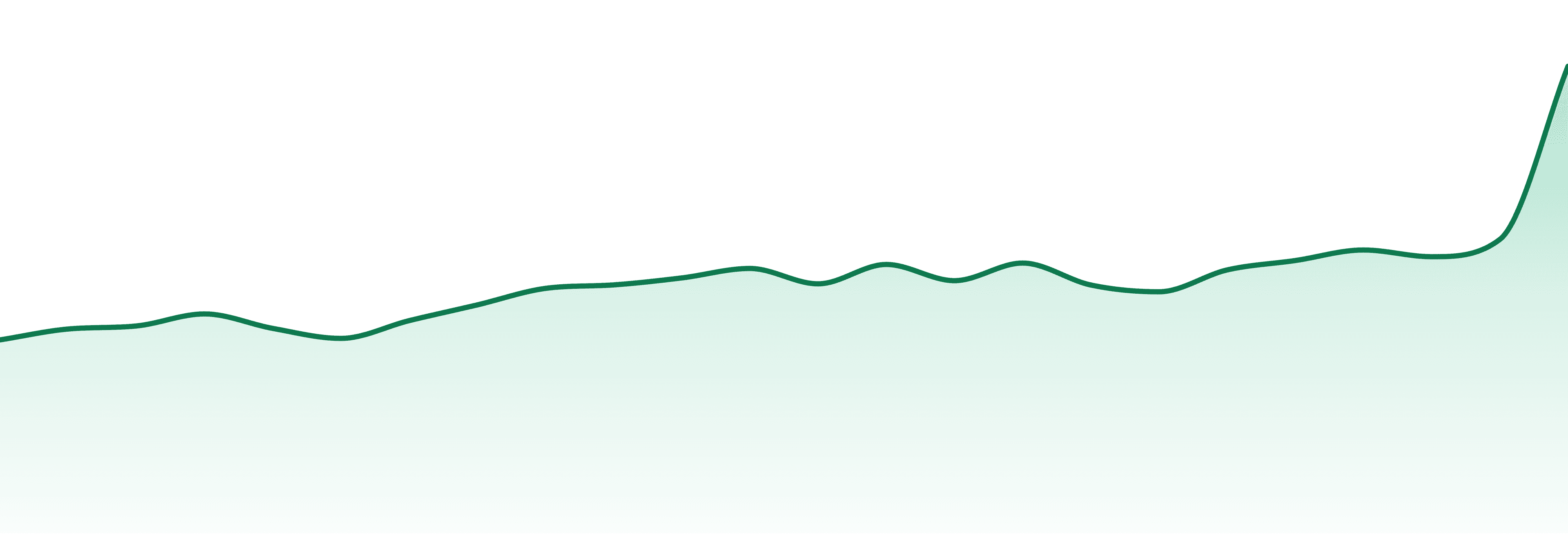 Xk market trend chart