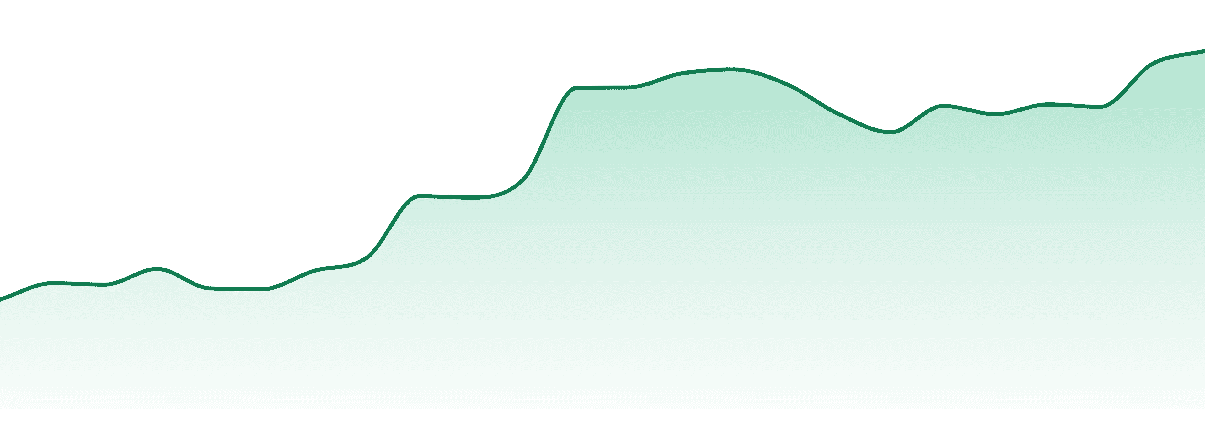 Xvapes market trend chart