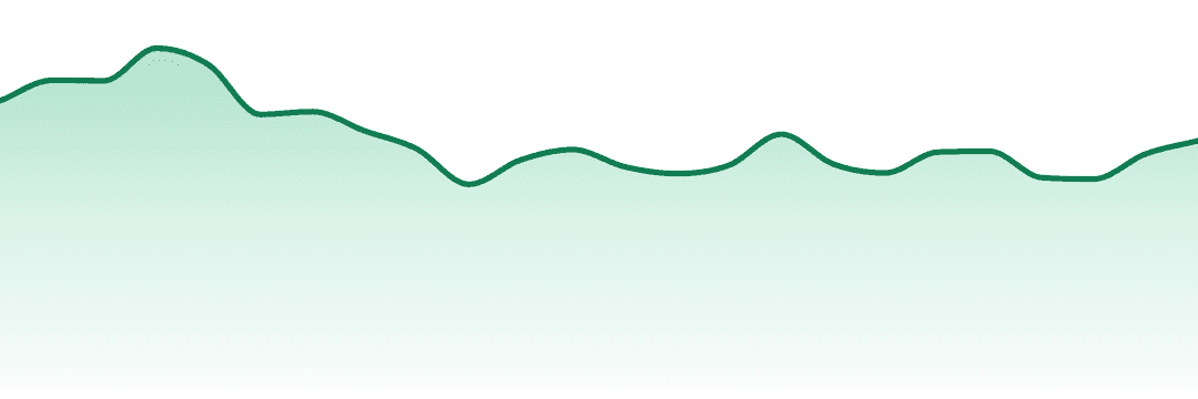 Yada Yada trend chart