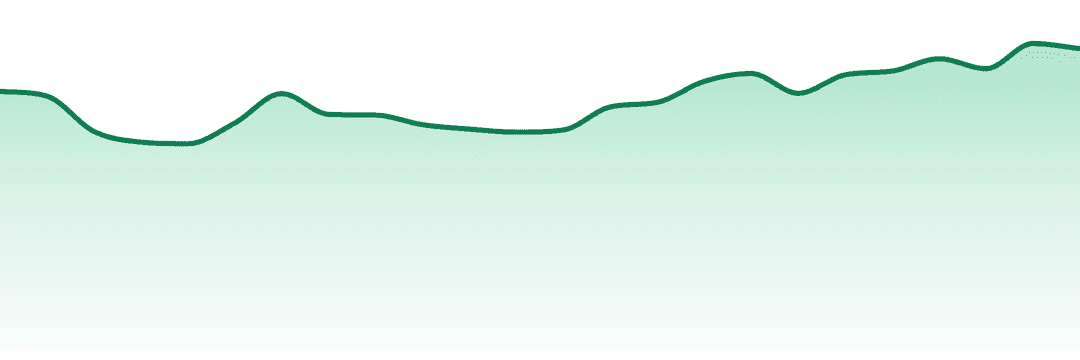 Zen Cannabis trend chart