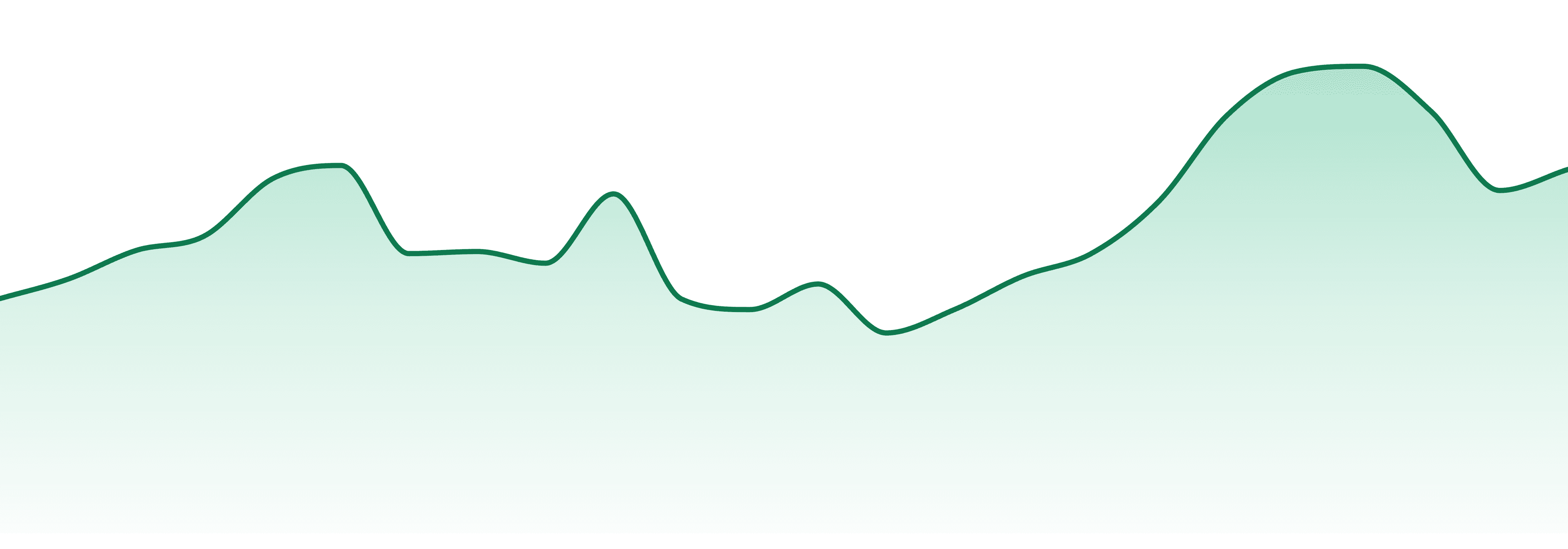 Zenoa Cannabis market trend chart