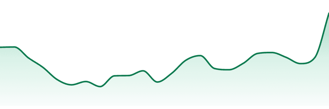 Zips! trend chart