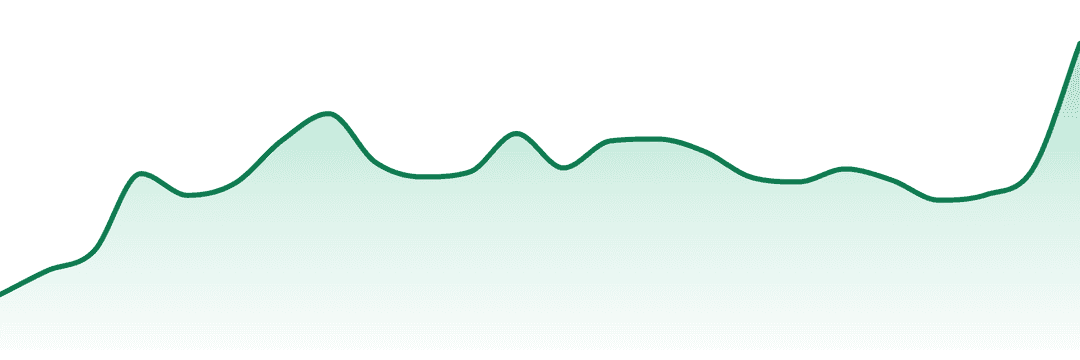 Zooties trend chart