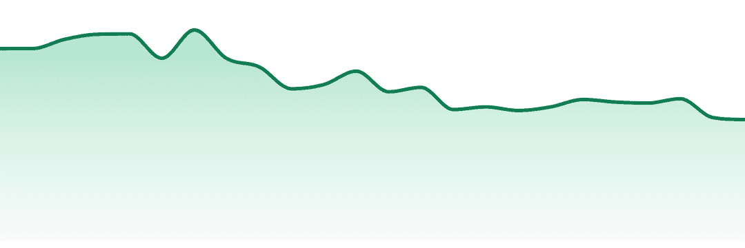 Zzzonked trend chart