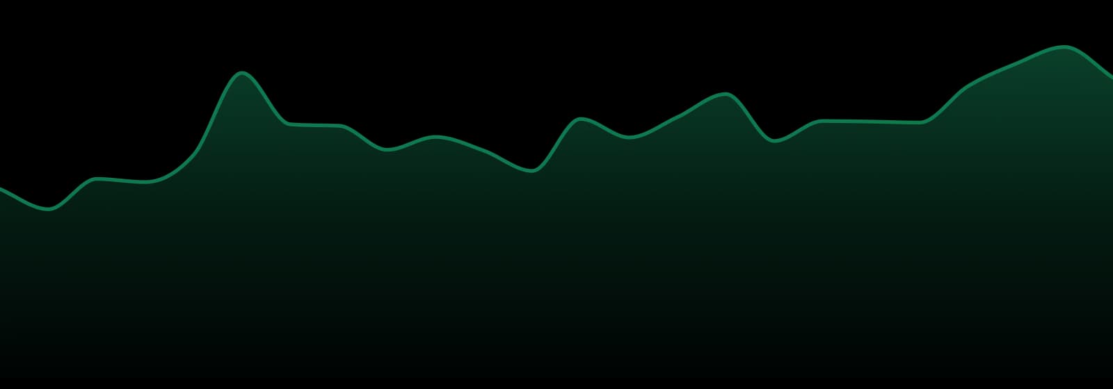 253 Farmacy market trend chart