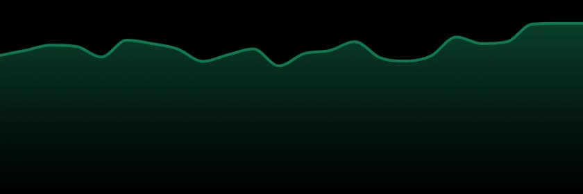 710 Labs trend chart