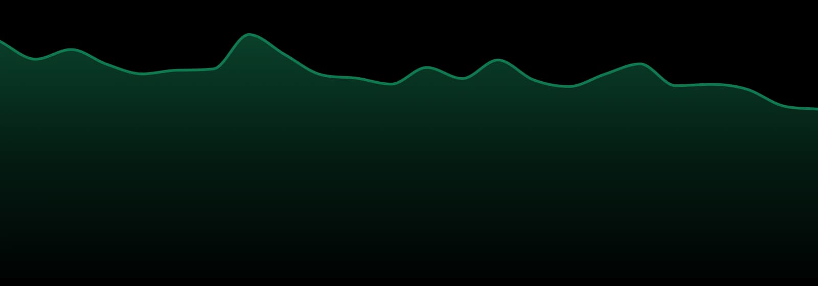 Aeriz market trend chart