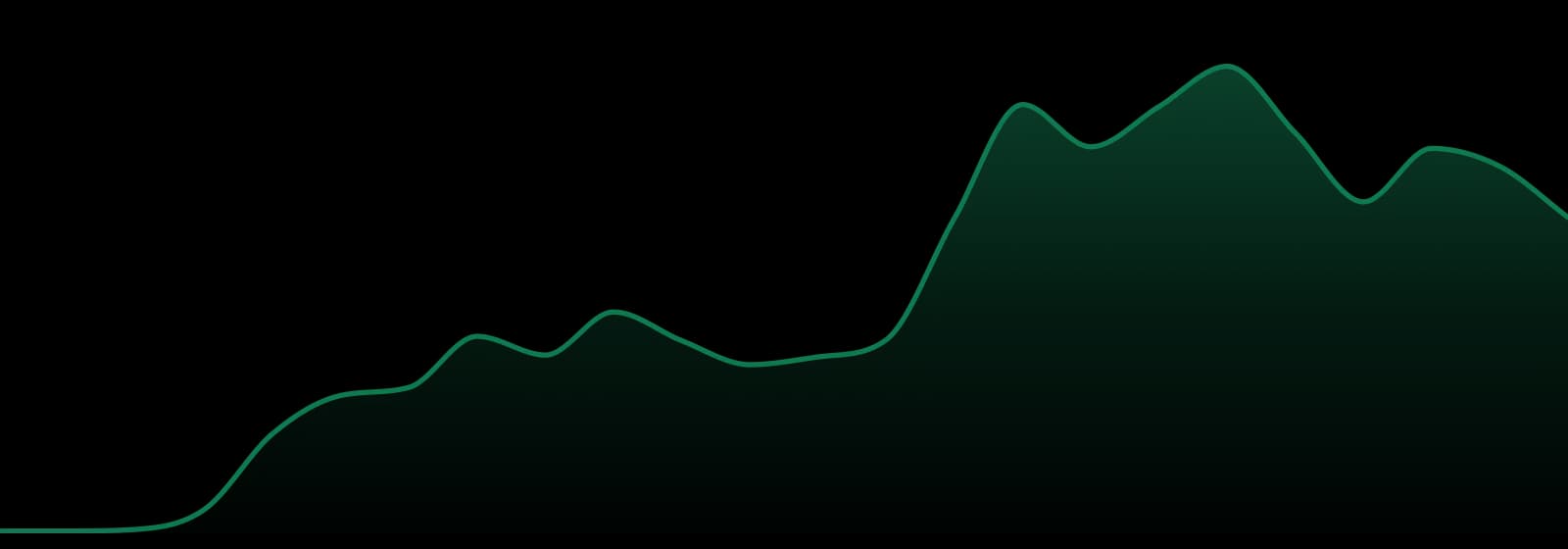 Alchemix market trend chart