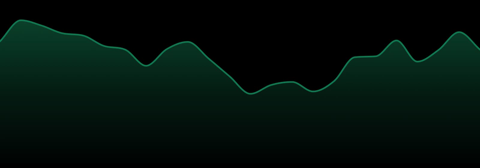Ancient Roots market trend chart