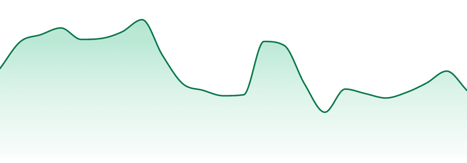Appalachian Pharm market trend chart