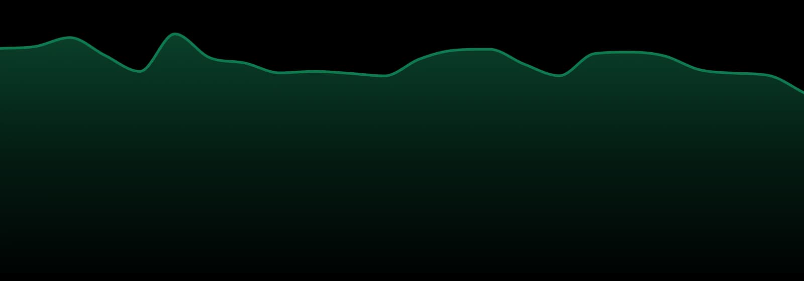 Avexia market trend chart