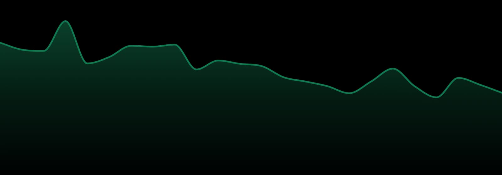 Bloom County market trend chart