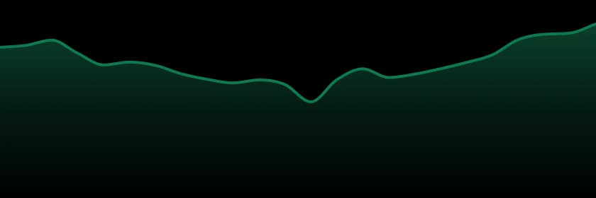 Boxhot trend chart
