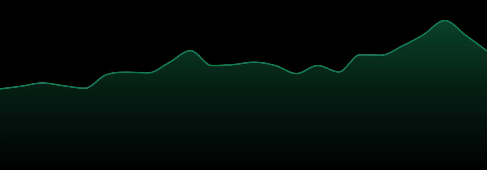 Butterfly Effect market trend chart