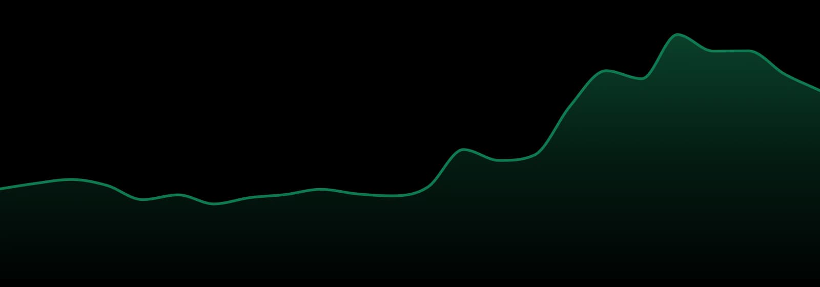 Cannabis Nation Dispensaries market trend chart