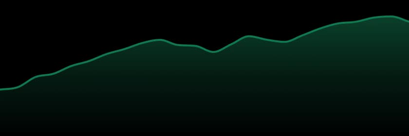 Claybourne Co. trend chart