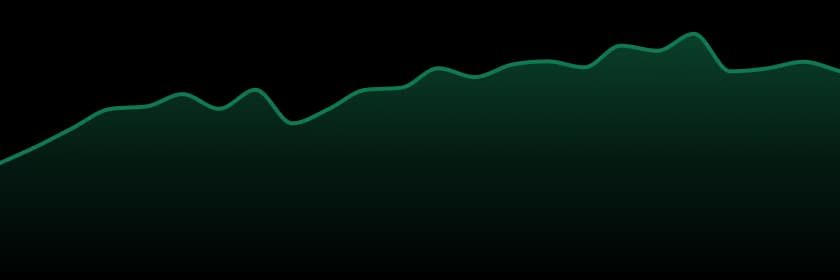 Codes. trend chart
