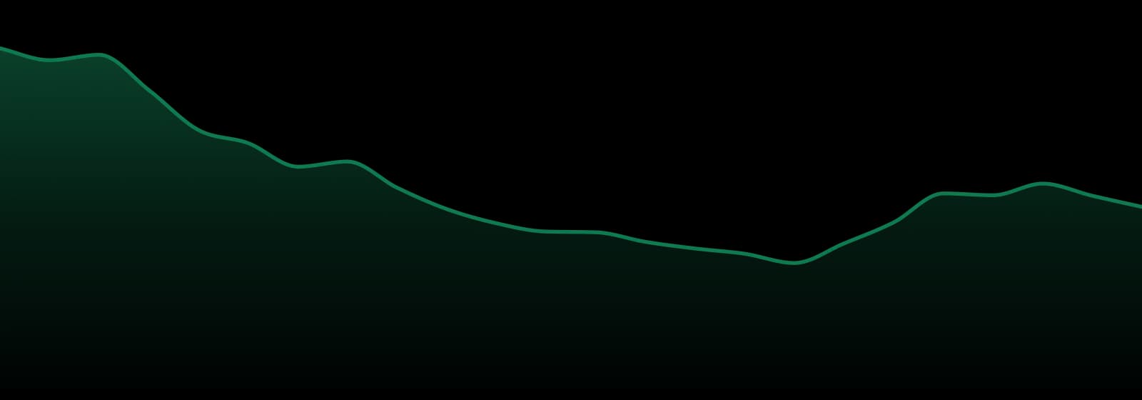 Community Cannabis (ca) market trend chart