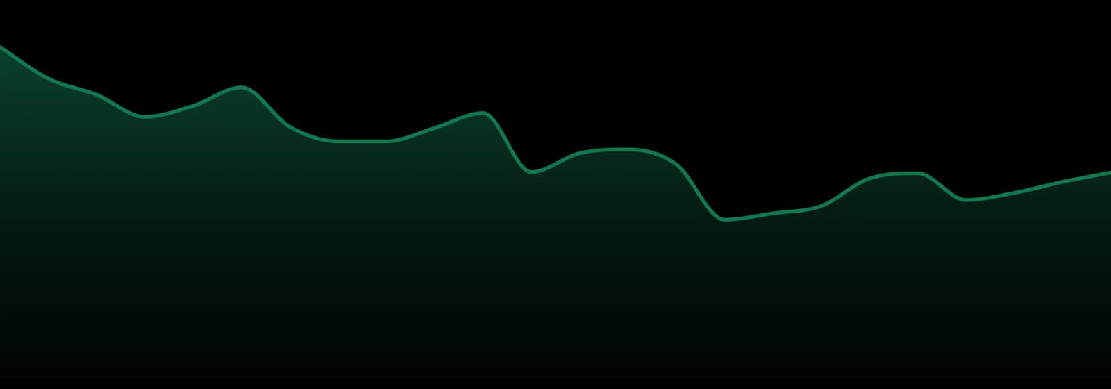 Connected Cannabis Co market trend chart