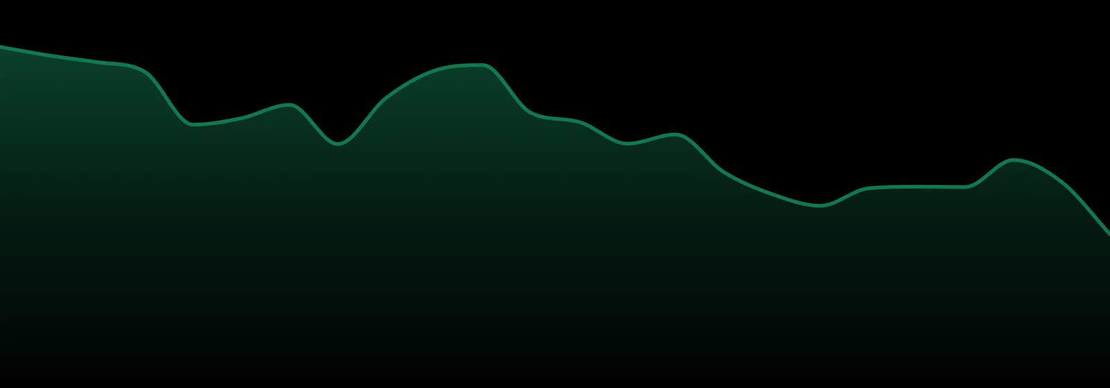 Creme De Canna market trend chart