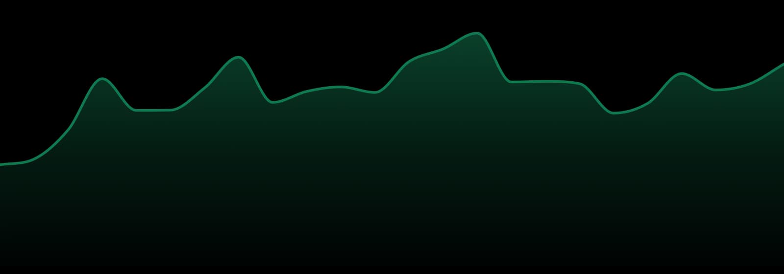 Delta Bud market trend chart