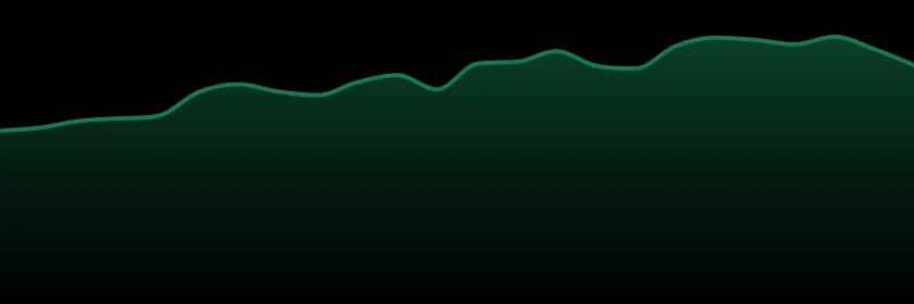 Dime Industries trend chart