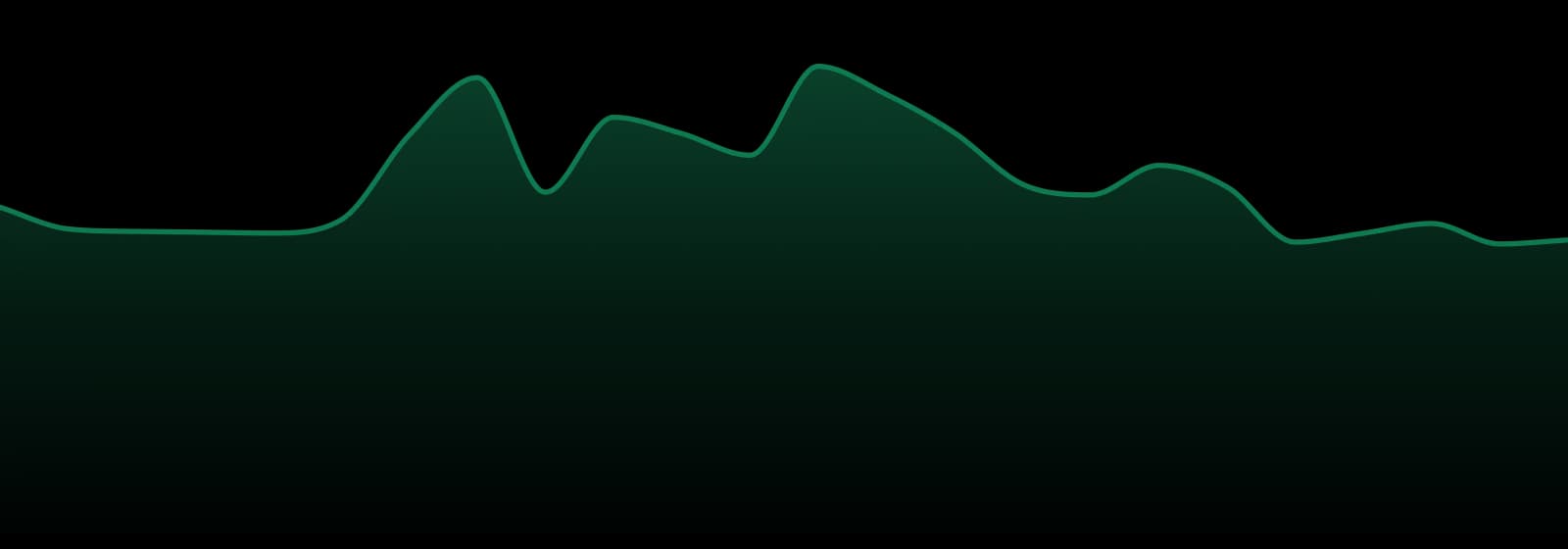 Doghouse market trend chart