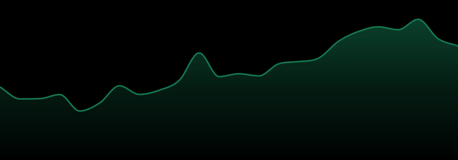 Dompen market trend chart