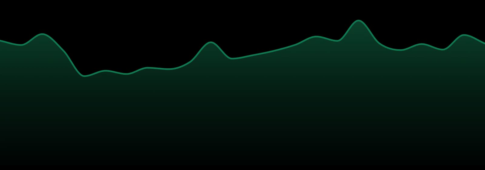 Edun market trend chart
