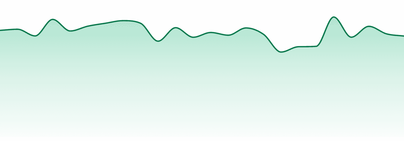 Falcanna market trend chart