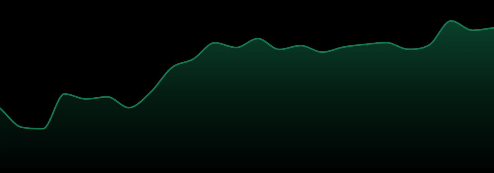 Firestorm market trend chart