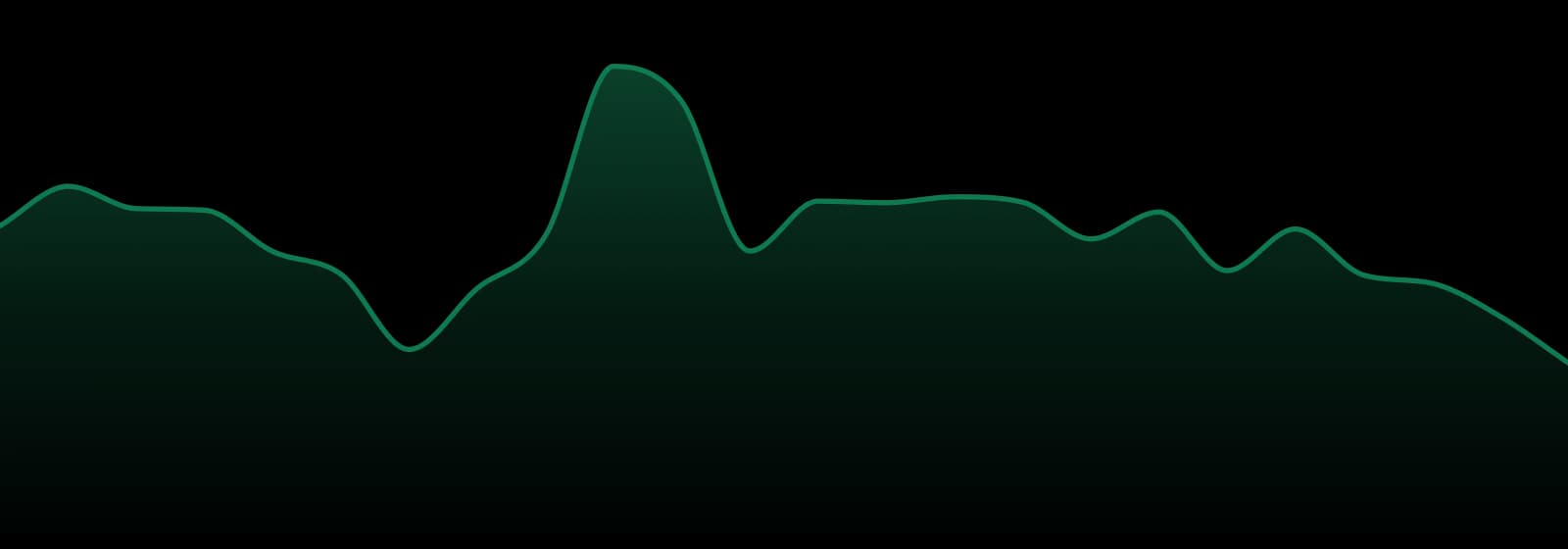 Float market trend chart