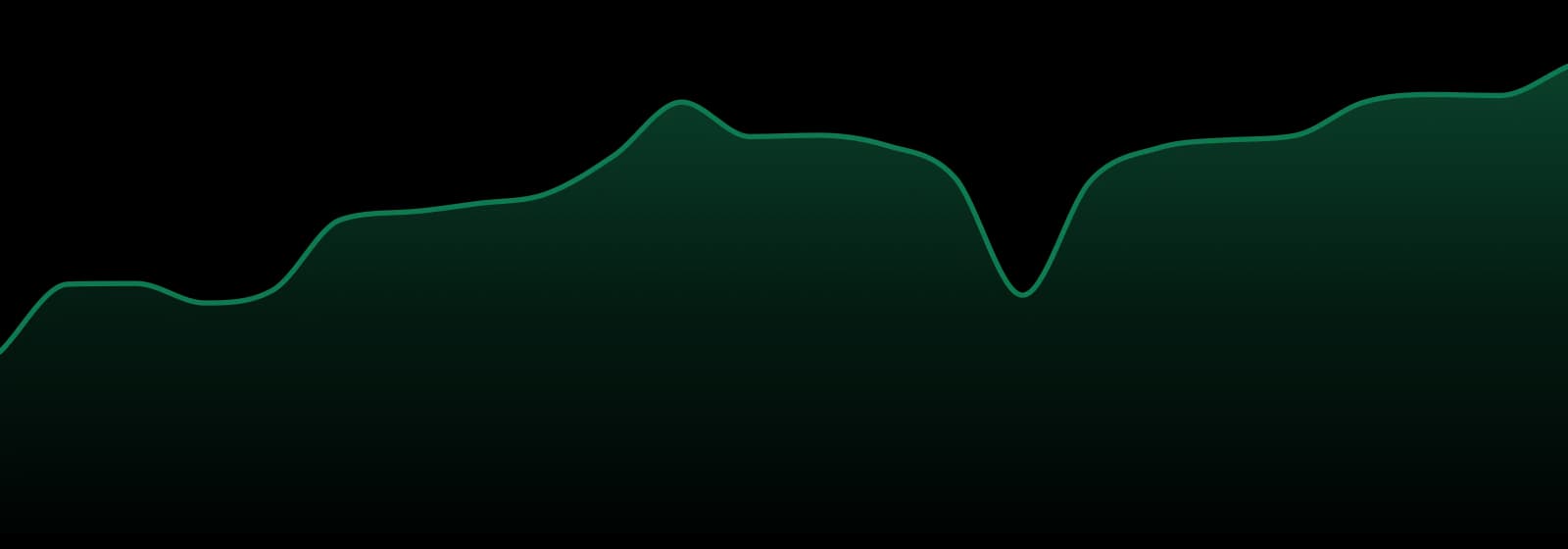 Freedom Green Farms market trend chart