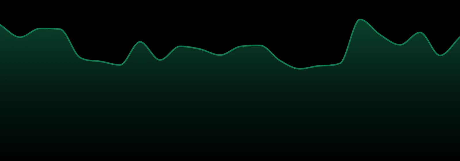 Garden First Cannabis market trend chart