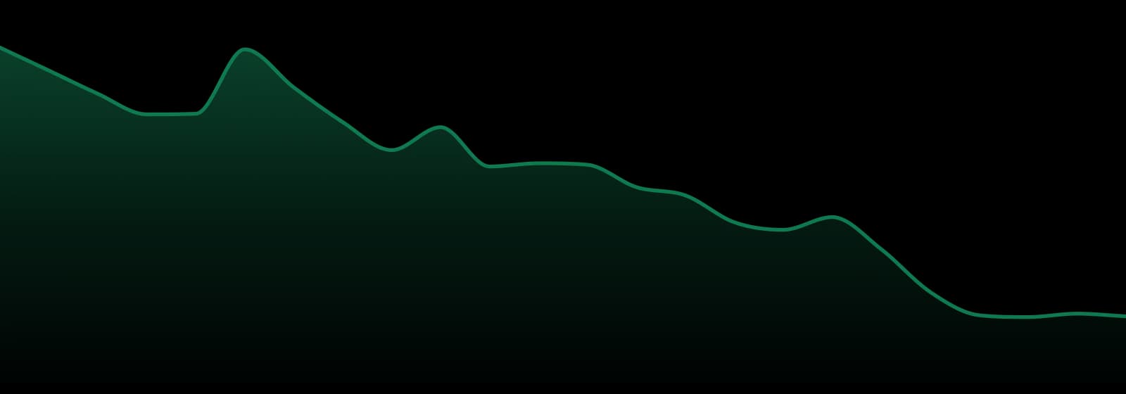 Gleaf market trend chart