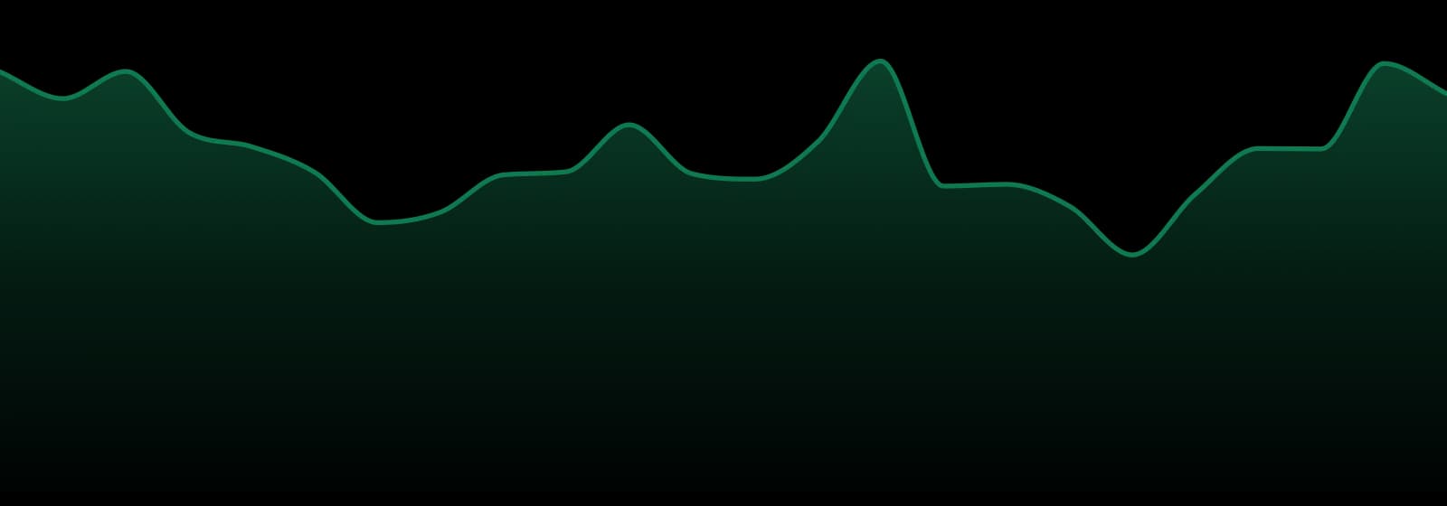 Green Ganja market trend chart