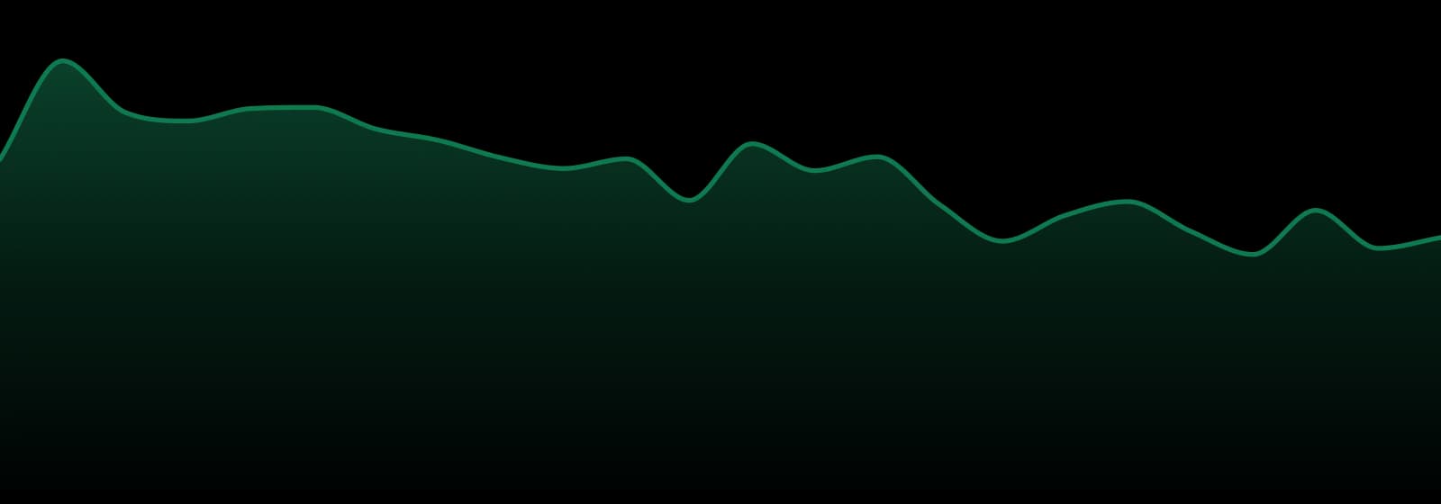 Head Space Distribution (nm) market trend chart