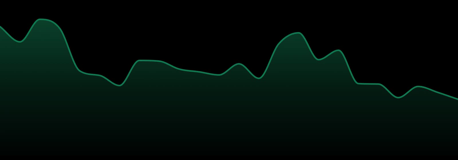 Hermit's Delight market trend chart
