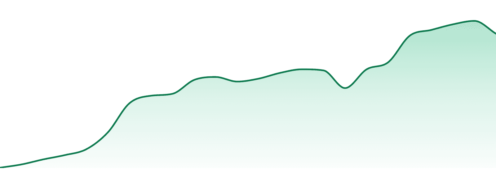 Hijnx market trend chart